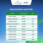 Bank Kalsel Syariah Umumkan Distribusi Bagi Hasil April 2026 bank kalsel bagu hasil