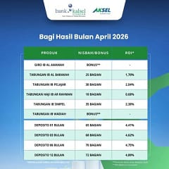 Bank Kalsel Syariah Umumkan Distribusi Bagi Hasil April 2026 bank kalsel bagu hasil